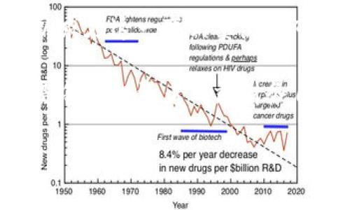   货币基金与加密策略的完美结合：投资新手的理想选择 / 

 guanjianci 货币基金, 加密策略, 投资新手 /guanjianci 

一、货币基金的概述

货币基金，作为一种低风险、流动性强的投资工具，近年来受到越来越多投资者的青睐。它主要投资于短期的金融工具，如国债、央行票据、商业票据等。由于其相对安全性和良好的流动性，货币基金成为许多新手投资者入门的理想选择。

这样的基金通常具有较低的投资门槛，投资者只需少量资金便能参与其中。此外，货币基金的收益相对固定，虽然并不如股票或其他高风险投资回报率高，但它的风险控制让人们更加安心。一些新手投资者在尝试更为复杂的投资策略之前，往往会选择将资金先投入货币基金中，以获得稳定的收益。

二、加密策略的崛起

相比传统的投资方式，加密资产的投资在近年来得到了显著的发展。加密策略，顾名思义，是指围绕加密货币投资所采取的一系列策略。这类投资不仅涉及比特币和以太坊等知名币种，还涵盖了大量新兴的加密资产及其相关工具。

在过去的几年中，加密市场实现了爆炸性增长，同时也吸引了越来越多千禧一代投资者的关注。加密策略的多样性使得投资者可以根据自身的风险承受能力、投资目标以及市场状况，选择合适的表现策略。例如，有些投资者倾向于采用波段交易，通过市场波动赚取短期收益；而另一些则可能更喜欢长期持有以获得潜在的收益增值。

三、货币基金与加密策略的结合

将货币基金与加密策略结合使用，能够充分发挥两者的优势。在经济形势不稳定的时期，传统的货币基金为投资者提供了一种相对安全的避风港。与此同时，加密市场的高收益潜力可以为那些敢于挑战风险的投资者提供额外的收益机会。

这种组合方式非常适合那些刚刚入门的投资者。投资者可以先通过货币基金积累一定的资本，然后在此基础上尝试加密策略，以期望获得更高的回报。通过这种方式，投资者能够在不同的市场环境中灵活调整自己的投资组合，从而实现资产的增值。

四、如何选择合适的货币基金

选择货币基金时，投资者应该充分评估自己的投资目标和风险承受能力。首要考虑的因素包括基金的历史业绩、管理费率、流动性以及对投资标的的把控力。

首先，历史业绩是评价基金的重要参考指标之一。虽然过去的表现不能完全代表未来的收益，但在一定程度上仍能够反映出基金管理团队的能力。其次，比较不同基金的管理费率，能够帮助投资者选择更具性价比的产品。较低的管理费率通常意味着投资者能够获得更高的净收益。

另外，流动性也是投资者必须考虑的要素。若未来在市场波动中需要快速变现，一只流动性好的货币基金将成为更加明智的选择。这方面，投资者可以查看基金的赎回政策，以确保能够顺利变现所投资的份额。

五、加密策略的风险与机会

在选择加密策略进行投资时，了解潜在的风险和机会至关重要。加密市场的波动性极高，价格可能在短时间内剧烈波动。因此，在进入这一市场之前，投资者务必做好心理准备，以应对可能出现的亏损。

不过，尽管风险存在，机遇同样不容忽视。许多投资者通过对市场的深入研究，找到合适的时机进入。例如，投资者可以利用技术分析工具来预测市场走势。与此同时，基于区块链技术的新兴项目也为投资者提供了多种投资机会。通过关注行业动态，及时调整策略，能够帮助投资者在市场中把握先机。

六、总结与展望

货币基金与加密策略的结合，不仅能够为新手投资者提供更为多元的投资选择，也为其创造了更为灵活的风险管理框架。在当前经济环境下，这种组合无疑将吸引更多的关注。

未来，随着技术的不断发展与金融市场的日益复杂化，进行组合投资将愈显重要。投资者应保持学习的态度，关注市场的变化，及时调整自己的投资策略，以求在这一变幻莫测的市场中立于不败之地。

总而言之，货币基金作为稳定性较强的投资工具，结合加密策略的灵活性，为现代投资者提供了广阔的视野。在抓住机遇的同时，充分理解并控制风险，将是每位投资者成就财务自由的重要一步。

希望本篇文章能为您在投资领域提供实用的见解与启发，助力您在财富增长的道路上行稳致远。