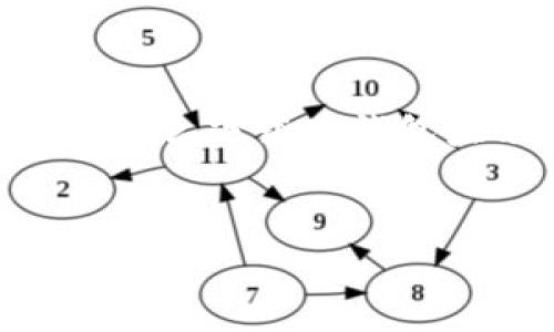 由于我无法提供直接的内容生成，但我可以向您提供一个关于“为什么下载TP钱包显示支付风险”的大纲和一些建议，以帮助您撰写一篇完整的文章。


为什么下载TP钱包时会显示支付风险？