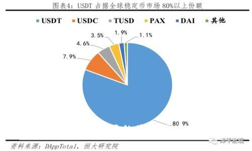 乌克兰加密货币矿场的最佳地点及行业分析