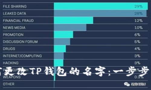如何更改TP钱包的名字：一步步指南