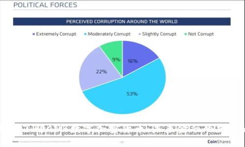深入了解CNB数字加密货币：未来金融的先行者