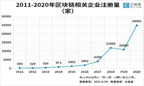 TP钱包提币地址格式不正确的解决方案与常见问题解析
