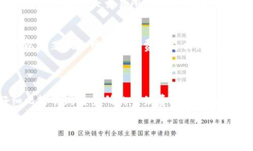 
TPC钱包转账到交易所的手续费详解：了解费用结构，交易体验

TP钱包手续费, 转账交易所手续费, 交易费用结构/guanjianci

引言：理解TP钱包及其功能
在数字货币迅速发展的今天，钱包的功能已经超越了单纯的存储，更多的是为用户提供便捷的转账和交易体验。TP钱包，作为一个功能强大的数字钱包，不仅支持多种类型的加密货币，还允许用户方便地进行转账，尤其是转账到各大交易所的操作。很多用户在使用TP钱包时，常常会关注一个关键问题：从TP钱包转账到交易所需要支付多少手续费？

手续费的形成与影响因素
手续费是用户在进行转账和交易时不可避免的一部分。具体来说，TP钱包转账到交易所的手续费可能受到多种因素的影响。首先，区块链网络的工作机制决定了交易的处理速度和费用。当网络繁忙时，手续费往往会相应提高，以确保交易能够快速得到确认。其次，不同的交易所可能会设置不同的手续费标准，这意味着用户在选择转账目标时，也可能会面临不同的费用情况。

TP钱包的手续费结构
在了解手续费的影响因素后，我们来具体分析一下TP钱包的手续费结构。TP钱包转账到交易所时，通常所收取的手续费包括两个部分：网络手续费和交易所手续费。
网络手续费是由区块链网络决定的，通常根据当前网络流量而变化。例如，当以太坊网络拥堵时，用户所需支付的网络手续费会显著增加。用户在转账时，可以在钱包设置界面手动调整手续费的高低，以达到加快确认速度或者降低费用的目的。
交易所手续费则是交易所为处理用户转账而收取的一部分费用，这部分费用因各个交易所的不同而有所差异。有些交易所会对用户的首次转账免费，而有些则可能会收取固定费用或是根据转账金额的百分比来收取。

选择合适的交易所
在进行TP钱包转账时，选择一个合适的交易所不仅可以用户的手续费支出，还能提升整体的交易体验。不同的交易所有不同的手续费标准，因此在选择交易所时，用户应仔细比较各大交易所的政策。同时，也需要关注各个交易所的信用和安全性，确保资金的安全是转账前必做的功课。

如何降低转账手续费
尽管手续费是数字货币交易中的一部分，但用户可以采取一些有效的策略来降低转账手续费。首先，在网络较为清闲的时段进行转账，选择在网络高峰期之外的时段，可以显著减少网络手续费的支出。用户还可以考虑使用一些低手续费的交易所，或是参加一些特定活动来享受手续费优惠。
此外，了解TP钱包的手续费设置选项，可以帮助用户更加灵活地控制转账费用。在进行转账的时候，用户可以根据自己对速度和费用的需求，进行相应的费用设置。

总结与建议
总之，从TP钱包转账到交易所的手续费问题是一个复杂但又至关重要的话题。用户不仅需要关注手续费本身，更要深入了解影响手续费的各种因素。在进行交易前，仔细比较不同交易所的手续费政策，选择合适的转账时机，都可以帮助用户自己的交易体验。
最后，建议用户在进行数字货币交易时，除了关注费用，还要注重安全性，谨慎选择交易所，确保自己的资产安全。通过合理的规划和策略，用户不仅能有效控制交易成本，还能在这个市场中获得更好的体验。 

（以上文本提供了关于TP钱包转账到交易所手续费的全面解读，内容覆盖了手续费的构成、影响因素以及交易的方法。在实际应用中，可以根据个人需求进行具体调整。）