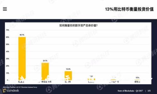 BAT加密货币：基于区块链的数字广告革命