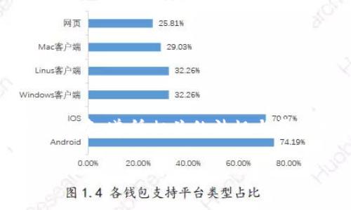 提示: 要确保在进行代币logo上传的过程中，遵循相关的法规与平台指引，并且遵循知识产权的相关规定。

TP钱包如何上传代币logo：完整指南