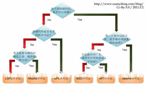 如何通过TP冷钱包安全购买数字货币：完整指南