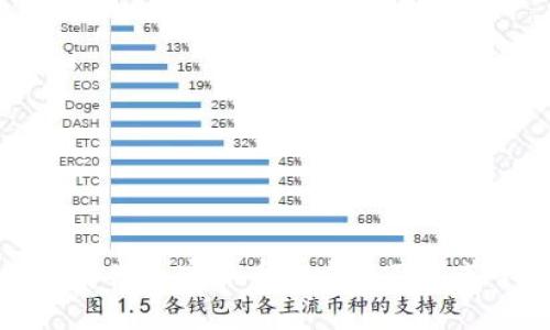 最佳存储加密货币的方法及推荐平台
