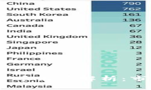 2023年各种加密货币前景解析：市场趋势与投资机会