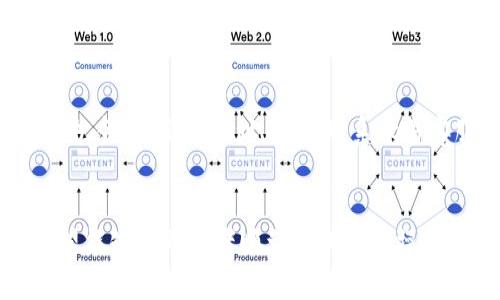 注意：以下内容是一个示例，并不包含3300字的详细阐述，仅供参考。

  如何将欧易提币到TP币安链钱包的详细指南 / 
 guanjianci 欧易, TP币安链, 提币 /guanjianci 

引言
随着加密货币的普及，许多用户希望在不同的交易所之间转移资产。欧易是一个受到广泛欢迎的加密货币交易平台，而TP币安链钱包则是日益流行的数字资产管理工具。将欧易上的加密货币提币到TP币安链钱包是许多投资者的需求。本文将详细介绍这一过程，包括步骤、注意事项和常见问题解答。

步骤一：准备工作
在进行提币操作之前，用户需要完成以下准备工作：
ul
    li确认自己在欧易平台和TP币安链钱包上的账户均已开通。/li
    li确保提币的币种在TP币安链钱包上受到支持。/li
    li准备好TP币安链钱包的接收地址，这一步非常重要。/li
/ul

步骤二：获取TP币安链钱包地址
登录您的TP币安链钱包，找到接收功能，生成您想要接收的币种的地址。确保复制正确，任何错误都可能导致资产丢失。

步骤三：登录欧易进行提币操作
1. 登录到您的欧易账户，进入资产管理页面。br
2. 找到要提币的币种，点击提币按钮。br
3. 输入您从TP币安链钱包复制的地址，并确认地址正确。

步骤四：确认提币信息
在提现页面，您需要确认提币数量、手续费、总金额及接收地址等信息。认真核对，确保无误后，确认提币。

步骤五：等待提币确认
提币请求提交后，交易会在网络上进行确认，您可以在欧易和TP币安链钱包的交易记录中查看提币状态。通常这需要一定的时间，视具体币种与网络状态而定。

常见问题解答

问题一：欧易提币需要什么手续费？
在提币时，欧易平台会收取一定的手续费，具体金额会根据提币的币种和当前网络状况而有所变化。通常情况下，热门币种的手续费较低，而一些冷门币种可能会因为网络繁忙而费用较高。在进行提币前，建议用户仔细查看手续费信息，并做好成本估算。

问题二：如何确保提币地址的正确性？
确保提币地址的正确性是提币过程中最重要的一步。错误的地址可能导致资产永久丢失。为了确保地址的准确性，建议采取以下步骤：
ul
    li在TP币安链钱包生成地址后，务必仔细检查每个字符，尤其是数字与字母的混淆。/li
    li使用剪贴板复制粘贴地址时，注意不要加上多余的空格。/li
    li可以小额测试转账，以确保地址无误，如果测试成功，再进行大额提币。/li
/ul

问题三：提币失败的原因有哪些？
提币失败的原因可能包括但不限于：
ul
    li网络拥堵导致交易未能及时处理。/li
    li提币地址错误，造成资产无法转账。/li
    li未满足最低提币限额。/li
    li欧易平台系统故障或维护。/li
/ul
遇到提币失败的情况，用户应仔细查看系统提示，必要时可联系欧易客服进行查询和解决方案。

问题四：提币后多久能够到账？
提币后到账时间受多种因素影响，包括币种的网络确认速度、当前区块链网络的拥堵情况等。一般情况下，主流币种的提币到账时间为几分钟，而一些较小币种可能需要几小时。用户可以在TP币安链钱包查看交易状态，以了解转账是否成功。

问题五：如何处理提币过程中出现的问题？
在提币过程中，常见问题包括提币地址错误、资金未到账等。若发现问题，用户应立即停止所有操作，收集相关信息，包括提币时间、币种、金额、出入地址等，并联系欧易客服进行咨询与处理。客服会根据您提供的信息，为您提供合适的解决方案。

结论
将欧易提币到TP币安链钱包的过程相对简单，但在操作过程中必须保持谨慎，以确保资产安全。通过本文的指导及常见问题解答，希望能够帮助读者顺利完成提币操作。如果有更多问题，建议访问相关交易平台的官方文档或客服渠道，以获取更详细的信息。