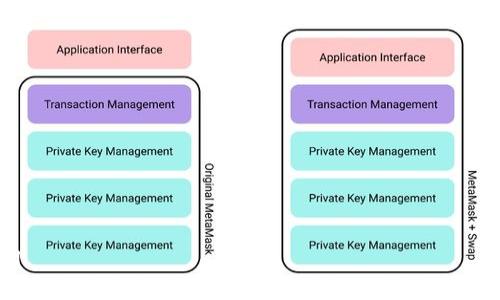
```xml
下载TP钱包时为何总提示有风险？深度剖析及解决方案