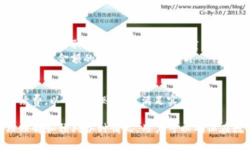   如何将美元提入TP钱包：完整指南 / 

 guanjianci TP钱包, 美元提取, 加密货币钱包 /guanjianci 

在当今的数字货币时代，如何安全地将美元提入TP（Trust Protection）钱包成为了很多投资者关心的问题。TP钱包因其用户友好、交易安全以及支持多种加密货币而受到广泛欢迎。致力于帮助用户更好地理解如何将美元提入TP钱包，本指南将提供详细的信息和步骤。

什么是TP钱包？
TP钱包是一种安全的多币种数字钱包，用户可以在其中存储、发送和接收多种加密货币，包括比特币、以太坊、USDT等。TP钱包的易用性和多功能性吸引了许多用户。它为用户提供了一个安全的环境，用于管理他们的数字资产，并具备与区块链网络进行交互的能力。
TP钱包的核心功能包括：私人密钥管理、资产存储、交易记录、DApp支持等。用户可以通过手机应用或桌面客户端方便地使用该钱包。为了确保资产安全，TP钱包还具有多重签名和生物识别技术。

为何将美元提入TP钱包？
将美元提入TP钱包的原因有很多，这里列举几个主要的因素：
ul
listrong投资机会：/strong通过将美元转换为加密货币，用户可以投资于日益增长的数字资产市场，达到资本增值的目的。/li
listrong交易便利性：/strong使用TP钱包，用户可以方便地进行数字资产交易，无需繁琐的银行手续。/li
listrong隐私保护：/strong加密货币交易通常提供比传统金融系统更高的隐私保护，用户可以保持匿名。/li
/ul

如何将美元提入TP钱包？
将美元提入TP钱包的过程可以分为几个步骤，用户可以通过以下方式进行操作：

h41. 创建TP钱包账户/h4
首先，用户需要下载TP钱包的应用程序并创建账户。在此过程中，需要提供一系列信息，例如电子邮件地址、手机号码以及设置一个强密码。创建账户后，用户将收到一个助记词，务必要妥善保管，以确保账户安全。

h42. 选择美元兑换方式/h4
接下来，用户可以选择如何将美元兑换成加密货币以便存入TP钱包。常见的方法包括：
ul
listrong通过交易所：/strong用户可以在加密货币交易所（如Coinbase、Binance等）上，将美元兑换成自己所需的加密货币，并将其提取到TP钱包中。/li
listrong点对点交易：/strong用户也可以通过点对点交易平台（如LocalBitcoins、Paxful等）直接与他人进行交易，直接用美元兑换加密货币。/li
/ul

h43. 将加密货币转入TP钱包/h4
一旦获得加密货币，用户需要在交易所或点对点平台上输入TP钱包的地址，完成转账。在TP钱包中，可以看到相应的资产余额更新。

相关问题讨论

1. 将美元提入TP钱包的安全性如何？
安全性是数字货币交易中的重中之重。TP钱包采用了多种安全策略，以确保用户资产的安全：
ul
listrong私钥管理：/strongTP钱包的私钥存储在用户的设备上，避免了在线存储带来的安全隐患。/li
listrong多重签名：/strongTP钱包支持多重签名功能，即使黑客攻入，也需要多重身份验证才能进行交易。/li
listrong定期审计：/strongTP钱包团队会定期对系统进行安全审计，以发现潜在的漏洞。/li
/ul
为确保最佳安全性，用户还应采取自我保护措施，如使用强密码、启用双因素认证，并定期备份其助记词。

2. TP钱包支持哪些加密货币？
TP钱包的一个显著优势是它支持多种加密货币。用户可以在TP钱包中管理的货币包括但不限于：
ul
listrong比特币（BTC）：/strong作为最早也是最广泛使用的加密货币，比特币一直是数字资产投资的自然选择。/li
listrong以太坊（ETH）：/strong以太坊是以智能合约著称的区块链平台，越来越多的项目和应用基于其构建。/li
listrong美元稳定币（如USDT、USDC）：/strong稳定币提供了与传统货币挂钩的稳定价值，适合用于交易和投资。/li
/ul
在使用TP钱包时，用户可以轻松地在不同资产之间进行转换，从而满足不同的投资需求。

3. 如何保护TP钱包的私钥？
TP钱包的安全性在于用户的私钥保护。私钥是一串复杂的字符，只有持有者才能用于管理钱包内的资产。以下是几个保护私钥的有效措施：
ul
listrong离线存储：/strong用户可以将私钥打印出来并保存在一个安全的物理位置，避免网络攻击。/li
listrong使用硬件钱包：/strong将TP钱包的私钥导入硬件钱包中，这是最安全的存储方式之一。/li
listrong定期备份：/strong用户需要确保定期备份助记词和私钥，以防止丢失或损坏。/li
/ul
通过采取这些措施，用户可以显著降低私钥被盗的风险，从而保护其资产安全。

4. 如果美元提入TP钱包的交易未完成怎么办？
在数字货币交易中，未完成交易的情况时有发生，例如网络延迟、交易所故障等。应对这种情况，用户可以采取以下方法：
ul
listrong检查交易状态：/strong用户可以通过交易所的交易历史或区块链浏览器，查看交易的状态，确保其处于“未完成”状态的原因。/li
listrong联系客服：/strong如果用户在交易过程中遇到问题，可以联系交易所的客服，他们通常会给予及时反馈并提供解决方案。/li
listrong耐心等待：/strong必要时，用户需要耐心等待一段时间，因为各种因素可能导致交易延迟，且通常会在一段时间后完成。/li
/ul
在开始任何投资之前，了解网络的拥堵情况和交易所的处理时间非常重要。此外，尽量避免在高峰期交易请求。

5. TP钱包的手续费如何？
在使用TP钱包进行交易时，用户需要考虑交易手续费。手续费的高低通常取决于多个因素，包括：
ul
listrong区块链网络费用：/strong不同的区块链有不同的交易费用，例如比特币网络的交易费用通常较高，而以太坊的费用取决于网络的拥堵程度。/li
listrong交易所费用：/strong如果用户通过交易所将美元兑换成加密货币，交易所也会收取一定的费用，通常会按照交易金额的一定比例收取。/li
listrongTP钱包的费用：/strongTP钱包自身可能会收取一定的手续费，但通常比其他钱包优惠。/li
/ul
用户可通过比较不同平台的手续费，选择最能够满足其需求的方案。此外，用户在选择转账转入数量时，也应考虑手续费，以确保转账后能满足实际需求。

总结而言，将美元提入TP钱包是一个相对直接的过程，但用户在操作过程中需保持警惕，确保资产的安全。通过合理理解和预判各种情况，用户可以确保在数字货币的投资旅程中顺利前行。