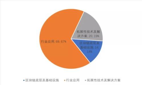 2023年加密货币种类全解析：新兴币种与市场趋势