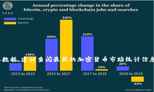 请注意，以下内容是根据当前的信息生成的，实际情况可能会有所不同。由于未能实时获取数据，建议查阅最新的加密货币市场统计信息。您可以访问相关的金融新闻网站或专业的加密货币交易平台来获取及时的成交量数据。

:
当前加密货币市场的日成交量分析与趋势解析