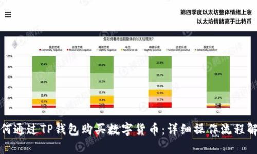 如何通过TP钱包购买数字货币：详细操作流程解析