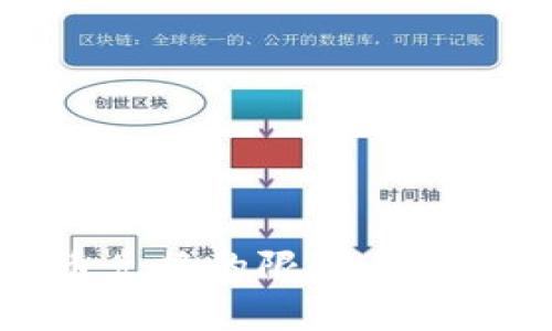 TP钱包币币兑换的限制与注意事项详解