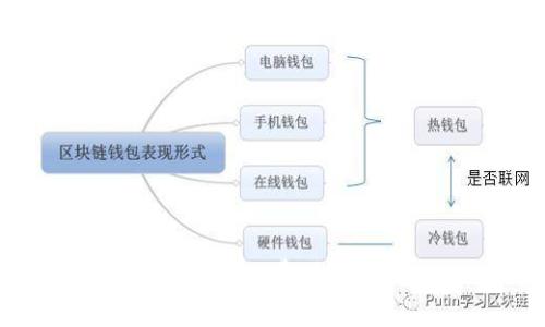 2023年TP钱包跨链转账手续费详解：成本、流程及注意事项