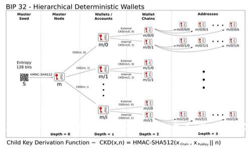 深入解析Circle加密货币USDC：稳定币的未来和其在数字经济中的角色
