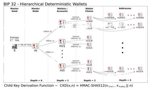   如何通过TP钱包在币安链上查看K线图？ / 
 guanjianci TP钱包, 币安链, K线图 /guanjianci 

随着区块链技术的快速发展，越来越多的投资者开始关注数字资产的交易与投资。在这个过程中，钱包的选择、交易所的使用以及如何分析数字资产的价格走势都显得尤为重要。TP钱包作为一款集成了多种功能的数字货币钱包，其在币安链上的使用方式日益受到关注。本文将详细介绍如何通过TP钱包在币安链上查看K线图，并提供一系列相关问题的解答，帮助用户更好地理解和使用这一工具。

一、TP钱包的基本介绍
TP钱包是一款支持多种公链的数字货币钱包，它不仅可以用于存储和管理数字资产，还提供了去中心化交易所的功能，使用户能够直接通过钱包进行数字资产的交易。TP钱包的界面友好，操作简单，非常适合初学者使用。此外，TP钱包还支持多种语言，满足不同国家用户的需求。

TP钱包的一个重要功能便是能够查看市场数据，包括K线图、行情走势等。K线图是交易者分析数字货币价格的重要工具，通过观察K线图，交易者可以判断市场走势，从而作出更为合理的投资决策。

二、在TP钱包中查看K线图的步骤
要在TP钱包中查看币安链的K线图，用户需按照以下几个步骤进行操作：

ol
    listrong下载并安装TP钱包：/strong首先，用户需要在手机应用商店或TP钱包的官方网站下载并安装TP钱包。安装完成后，用户需按照指示完成钱包的创建或导入。/li
    listrong连接到币安链：/strong在TP钱包中，用户需选择币安链作为其链选项，确保其钱包与币安链网络连接。在钱包界面上，用户可以找到选择网络的选项，选择“币安链”。/li
    listrong访问市场数据：/strong连接完成后，用户可在TP钱包首页找到“市场”或“交易”选项。用户点击进入后，可以看到当前市场的各类数字资产。/li
    listrong查找特定资产：/strong用户可以在市场数据中搜索特定的数字资产，比如BNB（币安币）、BTC（比特币）等，点击进入该资产详情页。在这里，用户将看到该资产的多种统计数据，包括K线图。/li
    listrong观察K线图：/strong在资产详情页，用户可以选择“K线”视图，TP钱包会展示该资产的历史价格走势。用户可以根据时间周期进行选择，比如1小时、1天、1周等，这样可以清楚了解资产的价格波动情况。/li
/ol

三、K线图的基本构成与解读
K线图是技术分析中常用的价格走势图，主要由四个基本要素构成：开盘价、收盘价、最高价和最低价。通过对这些数据的分析，投资者能够更好地理解市场情绪，并作出相应的投资决策。

1. strong开盘价：/strong是指在某一时间段内，第一笔交易的价格。开盘价对投资者来说非常重要，可以让他们了解市场的初步情绪。如果开盘价高于前一交易日的收盘价，通常意味着市场情绪积极，而若开盘价低于前一日的收盘价，自然则可能表示市场情绪悲观。

2. strong收盘价：/strong是指在某一时间段内，最后一笔交易的价格。收盘价是技术分析中最被重视的价格，因为其反映了市场在该时间段内的整体情绪。如果收盘价上升，说明市场对该资产较为乐观，反之则悲观。

3. strong最高价与最低价：/strong生成K线的重要数据，分别代表该时间段内交易的最高价与最低价。通过观察最高价与最低价，投资者能够判断出市场的波动程度。若最高价与最低价之间的差距较大，说明市场波动剧烈，可能存在更多的交易机会。

4. strongK线的颜色：/strong通常，K线的颜色也具有重要的意义。绿色或白色的K线表示上涨，而红色或黑色的K线表示下跌。通过颜色的变化，投资者可以迅速判断市场的行情。因此，了解K线的基本构成和解读可以为投资者提供有力的辅助决策依据。

四、常见问题解析
在使用TP钱包查看K线图的过程中，用户可能会遇到一些问题。以下是我们整理的5个相关问题，及其详细解答。

1. TP钱包是否安全？
TP钱包的安全性一直备受关注，用户在使用数字货币钱包时，往往会担心资产的安全问题。TP钱包采取了多种安全措施，从技术层面上保障用户的资产安全。

首先，TP钱包采用了私钥离线存储方式，用户的私钥并不会保存在云端服务器上，而是存储在用户的设备中，这样即使网络受到了攻击，黑客也无法访问用户的资产。

此外，TP钱包还支持多重签名和交易验证功能，用户在进行交易时需经过多重身份验证。即便是有恶意行为发生，黑客也很难在没有用户授权的情况下完成资产转移。因此，从整体来看，TP钱包在安全性上是值得用户信赖的。

2. 如何提高K线图分析的准确性？
K线图的分析在数字资产交易中至关重要，然而，提高K线图分析的准确性并不是一件易事。以下是一些提高K线图分析准确性的建议：

首先，用户可以结合其他技术指标进行分析，如移动平均线、MACD、RSI等。这些指标可以提供更多的市场信号，从而帮助用户更全面地理解市场走势。比如，当K线图显示出明显的多头信号时，结合其他指标可以有效确认这一信号的强度。

其次，投资者应关注市场消息和新闻动态，市场情绪往往会影响价格波动。因此，在分析K线图时，用户应留意行业动态、政策变动等，从而作出更为理智的交易决策。

最后，投资者须保持良好的交易心态，不盲目跟风。当K线图出现剧烈波动时，许多交易者容易情绪化，这往往会导致不良的投资决策。因此，理性对待市场波动，保持客观的分析姿态是提高K线图分析准确性的关键所在。

3. TP钱包是否支持多语言和多资产管理？
TP钱包作为一款综合性的数字货币钱包，确实支持多语言和多资产管理。为了满足全球用户的需求，TP钱包不仅提供了丰富的语言选项，包括中文、英文、法文、俄文等多种语言，方便各国用户进行使用。

在资产管理方面，TP钱包支持众多不同类型的数字资产，包括主流数字货币以及各种山寨币。用户可以方便地通过TP钱包管理多种资产，进行不同币种之间的兑换。此外，TP钱包的界面直观清晰，用户操作也相对简便，初学者也能迅速上手，而经验丰富的投资者也能充分利用其各种高级功能。

4. 在TP钱包中如何进行交易？
在TP钱包中进行交易相对简便，用户只需按照以下步骤操作即可：

ol
    listrong充值资金：/strong用户需首先向TP钱包充入资产，可以通过从交易所转账或向他人接收资产。/li
    listrong选择交易对：/strong在“交易”或“市场”页面，用户可通过搜索找到想要交易的币种或交易对。/li
    listrong下单交易：/strong用户可选择市价单或限价单，输入交易数量后确认订单。TP钱包会自动计算相关的手续费并指定订单。确认后，交易将被提交至网络并等待确认。/li
/ol

一旦交易完成，用户可以查看交易记录，了解订单状态。此外，TP钱包会为用户提供实时的行情信息，方便用户进行后续操作。

5. 如何评估数字资产的投资价值？
评估数字资产的投资价值是每位投资者必经之路。在这方面，用户可以从以下几点着手：

首先，了解项目的背景和团队。许多数字资产的背后都有团队和项目支持，项目的白皮书、开发团队的背景、社区的活跃度等都可能影响其投资价值。深入分析项目的基本面信息，可以为后续投资决策提供有力支持。

其次，观察市场流通性与交易量。流通性高且交易量大的数字资产，通常较容易买入和卖出。用户可以通过查阅交易所的数据，了解各个数字资产的流通情况，选择更具投资价值的资产。

最后，结合技术分析，观察价格走势与K线图，确保在做出投资决策时，能够对市场的波动有较为清晰的预判。通过多个维度综合判断，评估资产的长短期投资价值，可以显著提升投资的成功机率。

总之，TP钱包能够为用户提供便捷的K线图查询等功能，这对分析和判断数字资产的走势非常重要。当然，在实际操作中，用户需结合市场信息、技术分析等多方面因素，以确保投资决策科学合理。希望本文的内容能够为广大读者提供实用的参考。