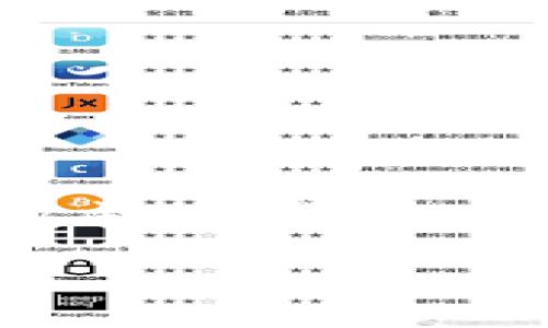 在下面的内容中，我们将深入探讨“加密货币基于公钥”的主题，涉及公钥的功能、在加密货币中的应用、以及存在的优势与挑战。

深入理解加密货币中的公钥机制及其应用