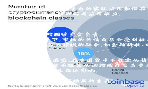   加密货币在全球人口中的普及率分析：现状与未来展望 / 
 guanjianci 加密货币,人口比例,区块链技术 /guanjianci 

随着数字科技的飞速发展，加密货币已经成为了金融市场的重要组成部分。其背后的基础技术——区块链，因其去中心化和安全性的特性，吸引了众多投资者和普通用户的关注。那么，加密货币在全球人口中的普及率到底有多高？这个问题不仅关乎技术的发展，也反映了经济、社会，甚至文化的变革趋势。本文将对加密货币的人口比例进行深入剖析，并试图预测未来的趋势与挑战。

加密货币的历史沿革与发展
加密货币的历史可以追溯到2009年，随着比特币（Bitcoin）的诞生，这一新型货币形式逐渐打开了人们对虚拟货币的认知。最初，加密货币主要由技术背景的用户参与，彼时的市场交易极其低迷，流通范围极其有限。不过，随着时间的推移，一系列新的加密货币如以太坊（Ethereum）、莱特币（Litecoin）等相继问世，逐渐拓宽了加密货币的应用场景。
2017年可以算是加密货币的一个重要节点。在这一年，整个市场经历了前所未有的井喷式增长，比特币的价格曾一度达到接近2万美元，吸引了成千上万新的投资者。此次增长也促使了各国政府和监管机构对加密货币的注意，部分国家开始制定相关的法规，尝试管理这一新兴市场。

加密货币普及现状分析
近年来，越来越多的调查和研究显示，加密货币在全球范围内的普及率逐年上升。根据2023年的统计数据，全球约有5%至10%的人口参与到加密货币的投资或交易中。这一比例看似不高，但考虑到其短短十余年的历史和技术壁垒，这一比例的增长是相当可观的。
例如，某些国家如美国和中国，加入加密货币的用户比例已经超过了10%。同时，部分发展中国家，因其传统金融体系的不完善，加密货币被视为一种创新的替代方案。例如，东南亚和非洲的一些国家，由于缺乏成熟的银行体系，加密货币的使用率不断上升。

影响加密货币人口比例的因素
影响加密货币普及率的因素多种多样，主要包括国家政策、技术教育、经济环境和市场信任度等。首先，各国政府对加密货币的监管态度直接影响了民众的参与意愿。在明确的法律框架下，用户的信任度相对提高，从而增加了参与度。
其次，技术教育也是加密货币普及率的重要影响因素。缺乏对区块链和加密货币经济学的理解，人们自然会对这类新兴产业持保留态度。许多高校和在线教育平台已经开始提供针对区块链和加密货币的课程，以推动教育的普及。
经济环境同样不可忽视。在经济不稳定，通货膨胀加剧的国家，加密货币作为对冲手段，其吸引力相对较强，因而能吸引更多用户参与。

各国加密货币普及程度对比
全球不同国家和地区的加密货币普及程度差异显著。在北美和欧洲，加密货币的接受度相对较高，欧美国家在技术研发、金融服务等领域的成熟程度说明了这一点。
而在亚洲部分国家，如日本和韩国，也因国家政策支持，形成了活跃的加密货币市场。相较而言，一些国家如印度和巴西面对较为复杂的法规和市场环境，其市场渗透率仍处于较低水平。

加密货币未来的发展方向
展望未来，加密货币的发展可能会更加多元化，具体表现在以下几个方面：
一方面，各国政府对加密货币的监管逐步规范化，透明度提高，有助于降低市场的波动性，从而吸引更多投资者。此外，随着元宇宙和数字经济的蓬勃发展，加密货币作为核心资产，可能成为未来经济活动的主要支付手段。
另一方面，随着DeFi（去中心化金融）和NFT（非同质化代币）等新兴概念的出现，加密货币市场的生态将不断扩展，吸引更多普通用户参与。智能合约的应用也将进一步推动加密货币的实际使用场景，促进其普及率的增长。

相关问题探讨

1. 为什么许多人对加密货币持保留态度？
尽管加密货币在某些地区的接受度不断上升，仍有不少人对其持保留态度，原因多方面。首先，缺乏对区块链技术和加密资产的深入理解使得人们对这一新兴市场产生误解，造成直接的心理障碍。
例如，许多人仍把加密货币视为投机工具，而非投资工具。信息的不透明和市场的波动性也加剧了这种不安，尤其是当某个加密货币在短时间内剧烈波动时，普通人往往会选择远离。 
其次，安全问题亦是一个不可忽视的因素。虽然区块链技术本身具有很高的安全性，但交易所被黑客攻击、虚假项目等问题屡见不鲜，因此许多人在参与前都会有很高的顾虑。
最后，关于法律风险的担忧亦不容忽视。各国对加密货币的监管尚处于探索阶段，时而出台新的政策，它们对持有者的影响往往是不可预期的，令人心生忌惮。

2. 加密货币与传统金融相比的优势是什么？
加密货币相较于传统金融体系，拥有一系列显著的优势。首先，去中心化特性使得加密货币交易不依赖于任何中介金融机构，这种特性带来了更高的交易效率和更低的交易成本。在许多情况下，用户只需支付相对较低的手续费即可完成交易。
其次，基于区块链技术的交易透明性和不可篡改性，为各方提供了更高的信任基础。在传统金融中，信息的不对称导致了许多不必要的纠纷，而加密货币的交易记录是公开的，可以被任何人验证，从而大大降低了欺诈行为的机会。
此外，全球化的交易特性也大大增强了加密货币的流动性。用户可以在任何地点、任何时间进行交易，不受时区和汇率波动的影响。对于跨国公司或全球性的业务，这种优势尤为明显。
最后，加密货币可以在经济不稳、通货膨胀加剧的情况下为用户提供另一种价值储存工具，尤其是在一些法定货币不太稳定的国家，加密货币的投资吸引力日益增加。

3. 如何通过教育提升公众对加密货币的了解？
要提高公众对加密货币的了解，教育无疑是一项重要的工作。各院校和培训机构应积极推出与区块链和加密货币相关的课程，使学生和社会人士能够从根本上理解其基本概念和运作机制。
同时，政府和行业协会也应借助网络平台和社交媒体发布相关知识普及的内容，开展在线研讨会和讲座，以降低人们对这一领域的认知门槛。通过实例和真实案例的分享，使公众能看到加密货币的实际应用和潜在价值。
此外，企事业单位也应结合自身的实际情况，开展面向员工的培训，使员工能够更好地适应数字经济的浪潮。通过引入外部专家进行专题讲座，从而让员工提升专业技能，增强对加密货币的理解与应用能力。
最后，鼓励金融机构与教育机构建立合作关系，共同进行加密货币研究，为公众与投资者提供可靠的信息和分析工具，引导他们做出理智的投资决策。

4. 各国监管政策如何影响加密货币的增长？
各国政府的监管政策对加密货币的增添了不确定性，但同时也为其提供了自我的规范。例如，美国的“投资者保护法”加强了对加密货币交易所的监管，增设了风险警示，并要求交易所对用户资金负责。
这种监管带来的透明度为用户提供了一定的安全感。另一方面，一些国家如中国则实施了严格的打击政策，不仅取缔了ICO（首次代币发行），还严格限制了加密货币的交易。在这种背景下，市场的热情自然会受到极大影响。
在某些国家，合理的监管引导使得加密货币市场的稳定性增强，甚至出现了一些被国家认可和支持的加密货币。此外，一些国家的监管政策还促进了区块链技术的创新发展，推动了与其他领域的融合，如金融科技、电子商务等。

5. 加密货币的未来是否会被国家法币取代？
随著技术的不断进步，加密货币的市场渗透率不断提高，未来是否会取代国家法币的问题也日益受到关注。事实上，在许多经济学家看来，加密货币和国家法币将并存，互为补充。在一些国家，在本国货币不稳定的情况下，加密货币日益成为其“数字黄金”的替代选择。
不过，加密货币毕竟受制于其技术架构，速度和规模的局限使其尚难以实现大规模替代。在衡量其优劣时，国家法币则拥有调控经济、稳定汇率的能力，能够应对突发的金融危机，对国家货币政策的调控同样至关重要。
此外，许多国家，尤其是一些发达国家的政府已开始进行央行数字货币（CBDC）的研究以应对加密货币。CBDC结合了加密货币的技术优势和国家法币的稳定性，可能为未来货币的形态产生深远影响。

综上所述，加密货币在全球普及的趋势是明显的，尽管理解和心态上的障碍依然存在，但随着教育的普及、政策的改善以及技术的进步，可以期待未来人口比例将会逐渐上升，成为全球金融市场新的主角。