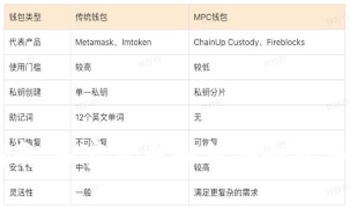 详细指南：加密货币如何安全购买与交易