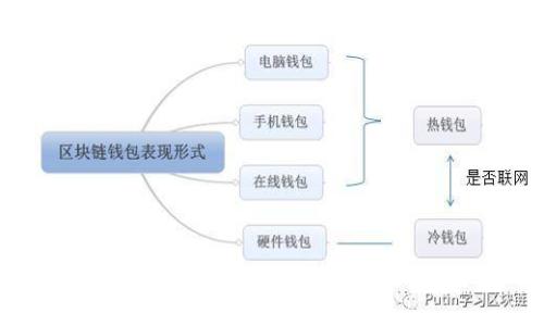 安卓TP钱包交易指南：轻松实现数字资产交易