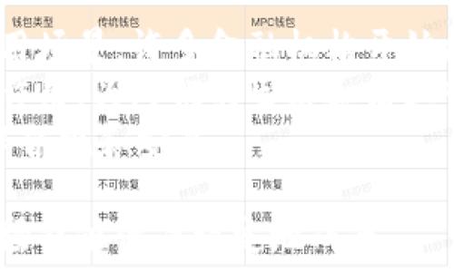   
全球加密货币流通：趋势、挑战与未来

加密货币, 区块链, 数字货币/guanjianci

一、全球加密货币流通的现状
在过去十年中，加密货币的发展经历了翻天覆地的变化。从比特币的诞生到今天数千种数字货币的出现，全球的加密货币市场已经形成了一个庞大的生态系统。根据最新的数据，比特币和以太坊等主流加密货币的市值已经达到了数万亿美元，而其他新兴的加密货币也紧随其后，吸引了大量投资者的关注。
目前，加密货币在全球范围内得到了广泛的认可与使用。越来越多的商家开始接受加密货币作为支付方式，金融机构和传统投资者也在不断探索加密货币的投资机会。然而，尽管加密货币的流通日益增加，但其仍面临着诸多挑战，包括监管政策的不确定性、市场波动的风险以及安全问题等。

二、加密货币流通的主要渠道
加密货币的流通主要通过以下几种渠道进行：
ol
  li交易所：加密货币交易所是用户购买、出售及交易加密货币的主要平台。在这些交易所中，用户可以使用法定货币（如美元、欧元等）购买加密货币，或用加密货币交易其他数字资产。/li
  li支付平台：一些支付平台也开始整合加密货币支付功能，允许商家接受消费者使用数字货币支付。这些平台通常提供加密货币的转账和支付服务，简化了商家与消费者之间的金融交易。/li
  li去中心化金融（DeFi）：DeFi项目通过智能合约实现去中心化的金融服务，用户可以在没有中介的情况下进行借贷、交易等操作。这使得加密货币的使用更加多样化，也为流通提供了新的渠道。/li
/ol

三、加密货币流通的法律和监管挑战
虽然加密货币的流通在全球范围内日益普及，但各国对加密货币的监管政策却不尽相同。有些国家选择彻底禁止加密货币，而其他国家则在积极推动加密货币的合法化和规范化。这种监管的不确定性对加密货币的流通造成了很大的挑战。
例如，许多国家面临着如何对加密货币进行适当税收的问题。空前成长的市场规模引发了各国政府对加密货币征税的关注，但具体的实施细则仍待商榷。此外，洗钱、诈骗等违法行为的出现，令各国在制定监管政策时必须更为审慎。
全球监管政策的不统一，导致了许多加密货币在跨境交易时面临法律风险。用户在进行加密货币流通时，需时刻关注所在国家的法律法规，以确保自己的交易行为合规。

四、加密货币流通的安全性问题
加密货币的流通安全性也是一个备受关注的话题。由于加密货币交易通常是匿名的，给黑客和诈骗行为留下了可乘之机。近年来，加密货币交易所频繁遭受黑客攻击，导致用户的资产被盗，给投资者带来了巨大的损失。
除了交易所的安全问题，用户个人钱包的安全性同样重要。许多用户没有采取有效的安全措施，比如使用强密码、启用双重身份验证等，导致其资产面临被盗的风险。因此，用户在参与加密货币流通时，应该学习如何保护自己的钱包和资产。
为了提高整个生态系统的安全性，有许多项目正在开发新的安全技术，如多重签名钱包、冷存储等。同时，各大交易所也在不断升级自身的安全防护措施，以应对日益增长的网络攻击。

五、未来加密货币的流通趋势
展望未来，加密货币流通的趋势将更加多元化和合法化。随着技术的不断进步和市场的成熟，加密货币的应用场景将不断扩大。大多数金融机构开始接受和投资加密货币，推动其更具合法性和普及化。
此外，去中心化金融（DeFi）的兴起也将影响加密货币的流通方式。DeFi项目提供了更加灵活和创新的金融服务，用户可以通过去中心化的方式实现借贷、交易等操作，进一步推动了加密货币的流通。
最后，随着区块链技术的发展，未来可能会出现更多具有创新性和实用性的加密货币。这些新兴的数字货币将对现有市场产生影响，进一步推动加密货币的流通，甚至可能改变我们的交易方式。

相关问题与解答

问题一：加密货币未来会替代传统货币吗？
关于加密货币是否会替代传统货币的问题，专家意见不一。一方面，加密货币具有去中心化、可编程性和透明性的特点，使其在某些情况下具有相对于传统货币的优势。另一方面，传统货币仍然在法律、信任和稳定性方面占据着不可或缺的地位。
首先，加密货币的价格波动性较大，使其作为储值手段时存在较大的风险。许多消费者对其使用依旧持观望态度，缺乏对加密货币的信任，这导致其在主流经济中的应用受到限制。
此外，各国金融监管对加密货币的态度也会影响其替代传统货币的可能性。如果各国政府能够制定相对统一的监管政策，并承认和支持加密货币的合法使用，那么它在未来经济中的作用将变得更加重要。
总的来说，加密货币在某些领域可能会逐步取代传统货币，尤其是在国际间的支付和跨境交易中。但由于面临的诸多挑战，目前看还很难实现全面替代。

问题二：有哪些主流的加密货币？
主流的加密货币主要包括比特币（Bitcoin）、以太坊（Ethereum）、瑞波币（Ripple）、莱特币（Litecoin）以及币安币（Binance Coin）等。
比特币无疑是最著名的加密货币，它是首个成功的去中心化数字货币，至今已成为市场的“标杆”。以太坊则不仅仅是货币，还是一个支持智能合约的平台，使其成为DeFi和NFT等新兴技术的基础。
瑞波币以其快速的交易速度和低廉的费用在国际支付领域获得了关注，而莱特币则被视为“银”。币安币则通过币安交易所的生态系统提供了便利，成为许多投资者的首选。
除了这些主流加密货币外，还有许多新兴币种在不断涌现，吸引着投资者的眼球。了解各个加密货币的特点和应用场景，有助于投资者做出更为明智的投资决策。

问题三：如何安全地存储加密货币？
加密货币的存储安全性是每个用户都应重视的内容。最安全的方式是使用硬件钱包，这种钱包将私钥存储在离线设备上，几乎不受网络攻击的影响，适合长期存储。
其次，软件钱包和移动钱包也可以作为存储方式。这些钱包通常提供便捷的使用体验，但在使用时需要注意安全防护，比如开启双重身份验证、设置强密码等。
此外，用户还应定期备份钱包文件，以防止意外丢失。同时，牢记私钥和助记词的保管，不要将其告诉他人，这些信息一旦泄露将导致资产被盗。
同时，及时关注任何可疑的交易行为，定期检查存储钱包的安全性，确保加密货币在长时间存储中不受威胁。

问题四：为什么加密货币交易波动如此剧烈？
加密货币市场的波动性极大，主要原因包括以下几点：
ol
  li市场情绪：加密货币投资者往往受到市场情绪的驱动，消息的传播往往对市场价格产生巨大的影响。例如，当某个大企业宣布支持加密货币时，价格可能会迅速上涨，反之亦然。/li
  li缺乏流动性：与传统金融市场相比，加密货币市场的交易量相对较小，流动性不足。在市场上出现大额交易时，更容易引发价格的急剧波动。/li
  li监管不确定性：各国对加密货币的监管政策不一，政策的不确定性会导致投资者对市场产生恐慌情绪，加剧波动。/li
/ol
尽管波动性为交易者提供了盈利的机会，但也大幅提高了投资风险。因此，投资者在参与加密货币交易时，应谨慎进入和退出市场，以降低风险。

问题五：加密货币的未来前景如何？
加密货币的未来前景充满了机遇与挑战。随着技术的持续发展，加密货币及其相关领域，如区块链和去中心化金融，正在逐渐进入更多的应用场景。许多金融机构开始接受加密货币并进行投资，推动了市场的成熟与增长。
此外，越来越多的企业在探索利用区块链技术实现高效透明的商业模式。未来，加密货币可能在支付、资产管理和政务透明等领域发挥更大作用，为人们的生活和商业带来便利。
然而，任何一项新兴技术在发展过程中都会面临许多挑战，包括监管、市场波动、安全等。因此，在投资和使用加密货币时，必须谨慎对待，确保合规和安全。

综上所述，加密货币流通在未来将继续发展，可能对传统金融体系产生重大影响。但同时需要关注其带来的风险和挑战，以确保这一新兴市场能够健康稳定地成长。