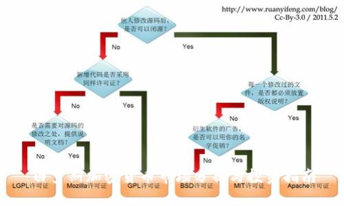 白罗斯加密货币市场分析与投资指南