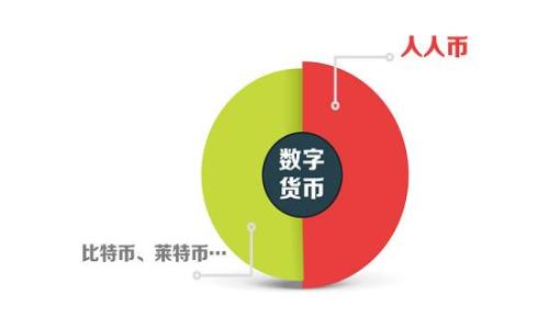 
加密货币的概念与特点详解