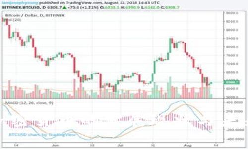 金砖国家加密货币的发展现状与未来趋势分析