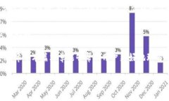 HT能否在TP钱包质押？随着数字资产的快速发展，