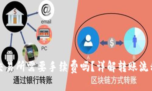 TP钱包转到交易所需要手续费吗？详解转账流程与费用解析