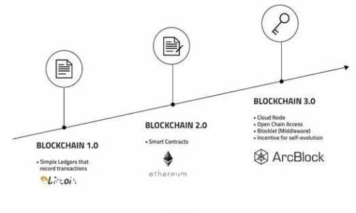 数字加密货币BAT——引领Web 3.0变革的未来