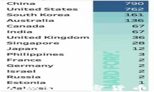 
在哪里可以买到加密货币：全面指南