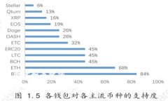 思考和关键词如何在TP钱包中获取HT（火币Token）