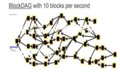 baioti如何有效销毁加密货币：全面指南/baioti  加