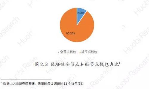 全面解析巴西加密货币平台：趋势、选择与未来