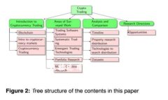 思考一个并且最接近用户搜索需求的Kevin加密货币