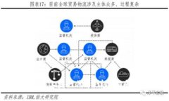 如何在TP钱包上发行代币：详尽指南与实用技巧