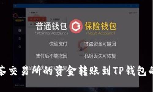 如何将抹茶交易所的资金转账到TP钱包的详细指南