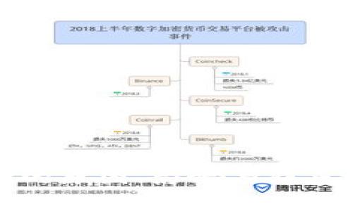 加密货币失窃的原因、影响与防范措施全面解析