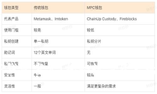 ## TP钱包盲盒：揭秘数字资产的新玩法