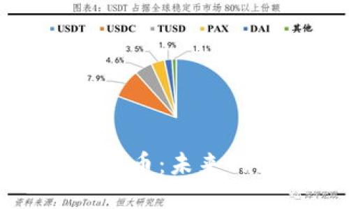 深入了解露娜系列加密货币：未来的区块链潜力与投资机会