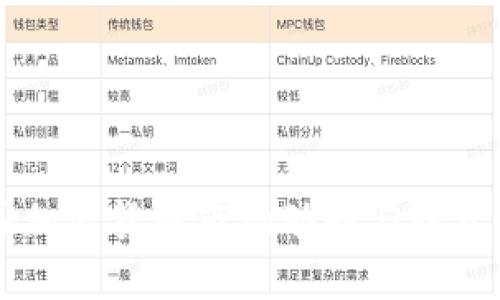 美国加密货币市场动向与投资指南