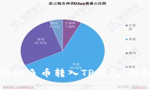 如何将鱿鱼币转入TP钱包：详细指南