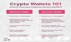 如何通过手机注册TP钱包帐号：步骤详解及常见问