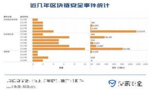 
如何在TP钱包中观察他人的锁仓钱包