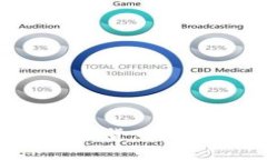 如何开通加密货币账户：详尽指南