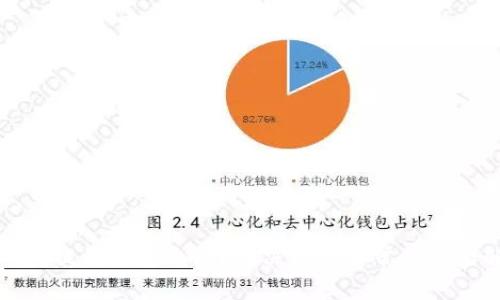 TP钱包提错链怎么办？解决方案和常见问题解析