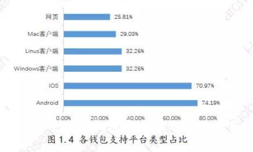 苹果商店中的TP钱包安全性分析及使用指南